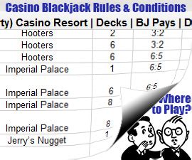 blackjack rules las vegas|Las Vegas, NV Blackjack Rules & Conditions Chart 2022.
